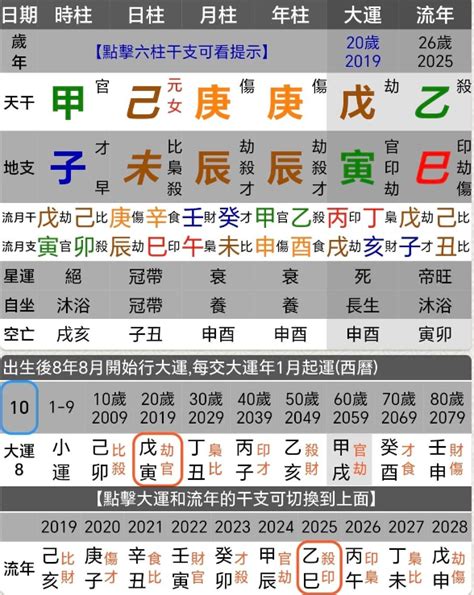 八字 生剋|八字命学